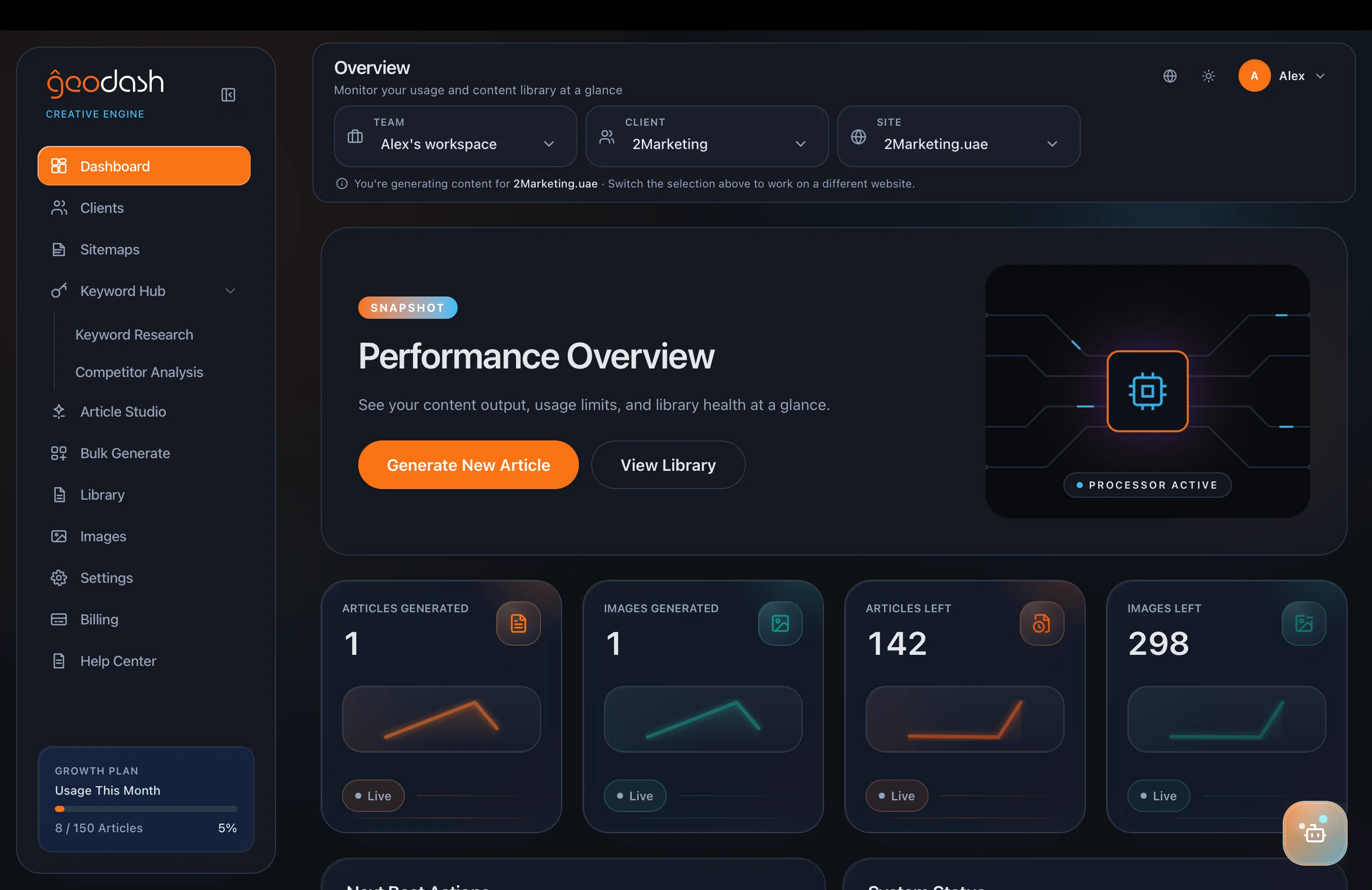 Geo Dash dashboard showing workspace switcher, client selector, performance overview, and usage stats